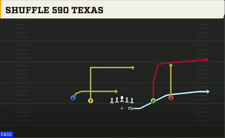 Hawaii Offense Gun Spread Shuffle 590 Texas play diagram