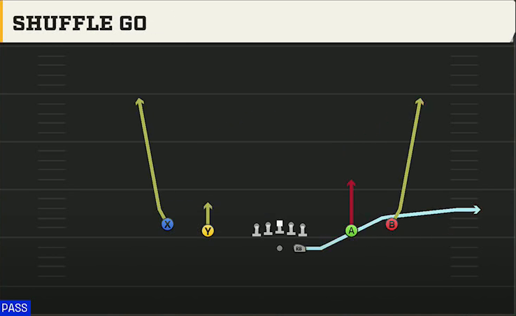 Hawaii Offense Gun Spread Shuffle Go play diagram