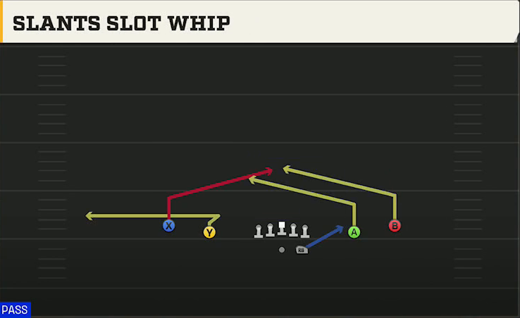 Cincinnati Offense Gun Spread Slants Slot Whip play diagram