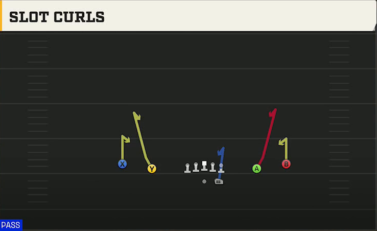 Louisiana Tech Offense Gun Spread Slot Curls play diagram