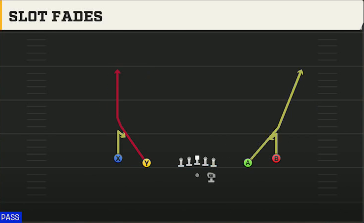 Purdue Offense Gun Spread Slot Fades play diagram