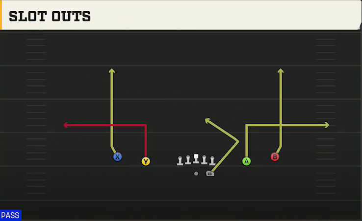 Louisiana Tech Offense Gun Spread Slot Outs play diagram