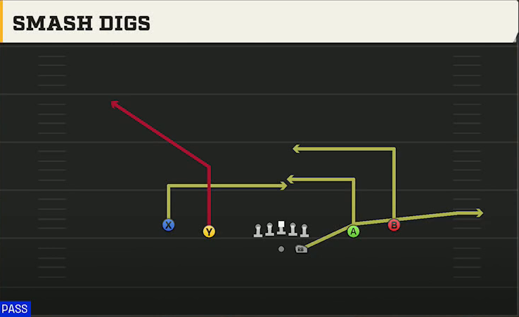 Purdue Offense Gun Spread Smash Digs play diagram