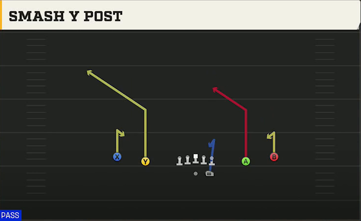 Miami (OH) Offense Gun Spread Smash Y Post play diagram