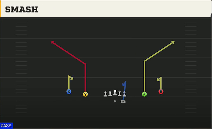 UTEP Offense Gun Spread Smash play diagram