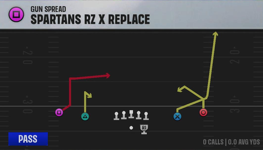 San Jose State Offense Gun Spread Spartans Rz X Replace play diagram