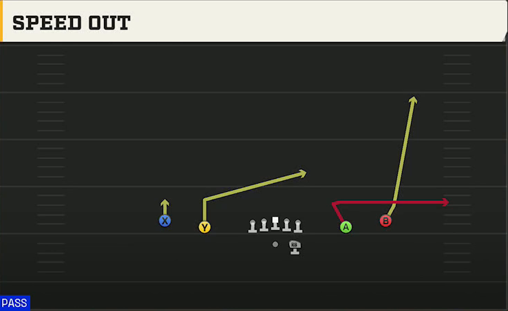 Hawaii Offense Gun Spread Speed Out play diagram