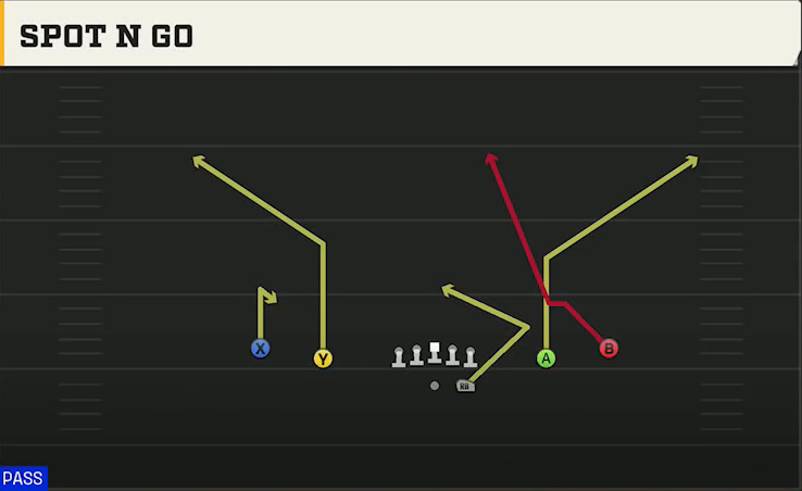 Nevada Offense Gun Spread Spot N Go play diagram