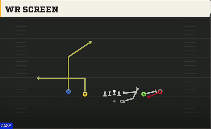 UTEP Offense Gun Spread WR Screen play diagram