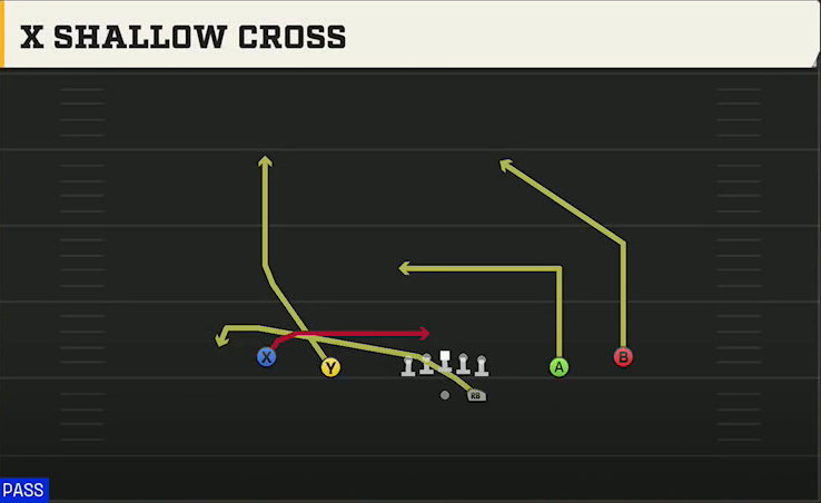 Sam Houston State Offense Gun Spread X Shallow Cross play diagram