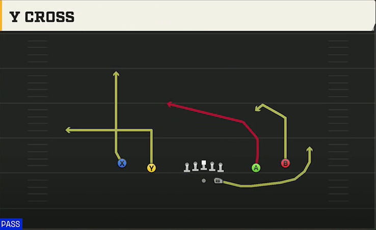 Purdue Offense Gun Spread Y Cross play diagram