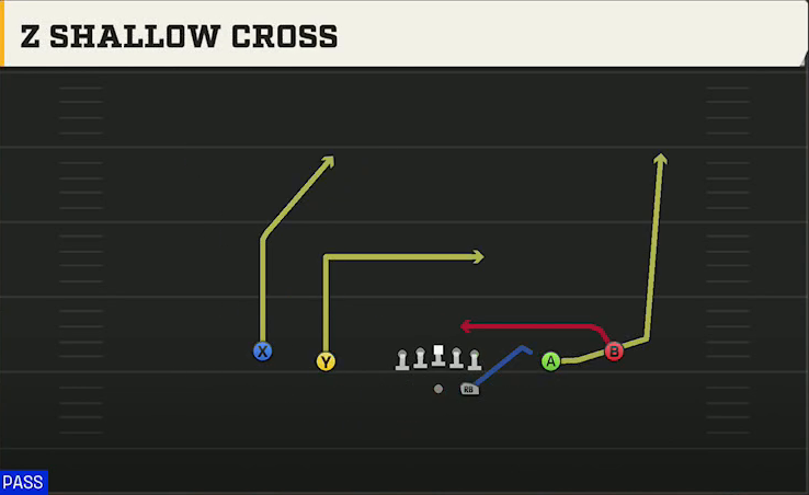 Louisiana Tech Offense Gun Spread 2 Shallow Cross play diagram