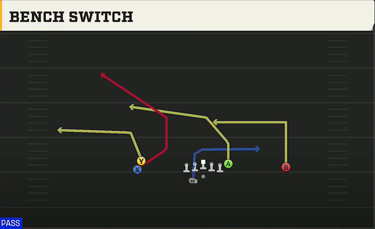 Uconn Offense Gun Stack HB Wk Bench Switch play diagram