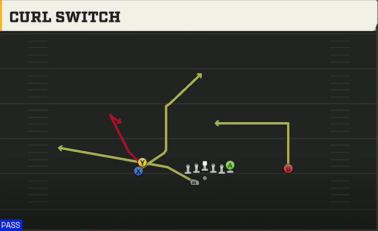 Uconn Offense Gun Stack HB Wk Curl Switch play diagram