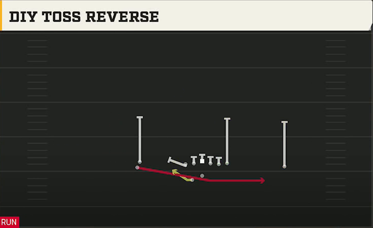 Florida Atlantic Offense Gun Stack HB Wk Diy Toss Reverse play diagram