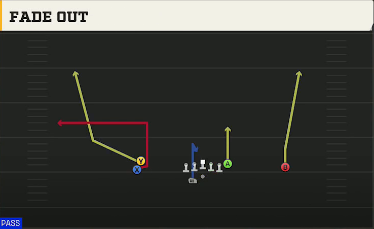 Uconn Offense Gun Stack HB Wk Fade Out play diagram