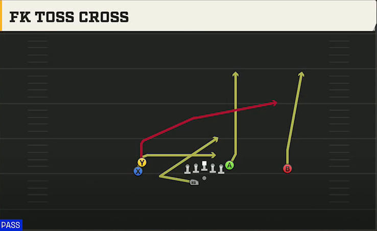 Uconn Offense Gun Stack HB Wk FK Toss Cross play diagram