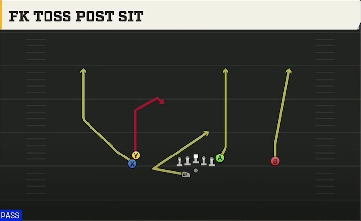 Uconn Offense Gun Stack HB Wk FK Toss Post Sit play diagram