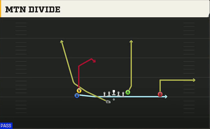 Uconn Offense Gun Stack HB Wk Mtn Divide play diagram