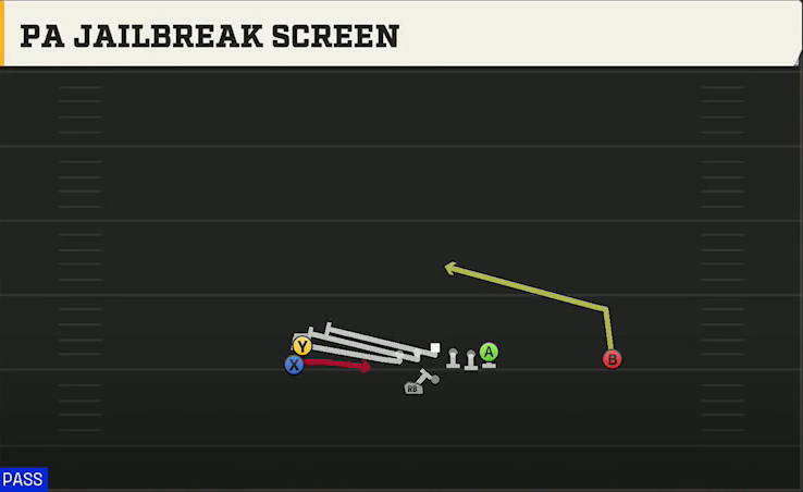 Uconn Offense Gun Stack HB Wk PA Jailbreak Screen play diagram
