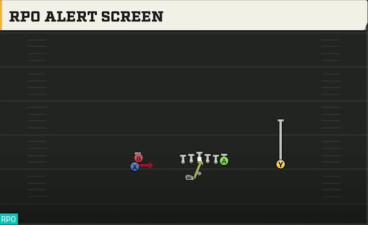 Uconn Offense Gun Stack HB Wk RPO Alert Screen play diagram