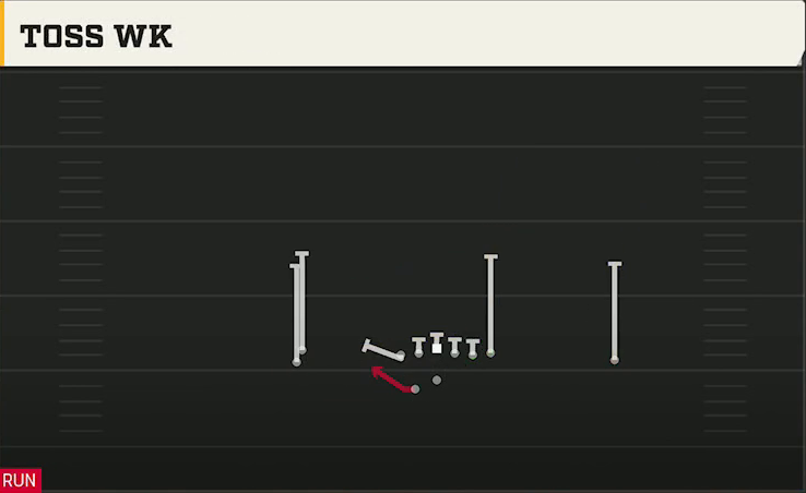 Uconn Offense Gun Stack HB Wk Toss Wk play diagram