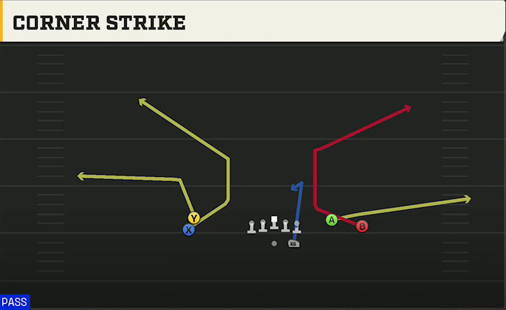 New Mexico Offense Gun Stack Y-Flex Corner Strike play diagram