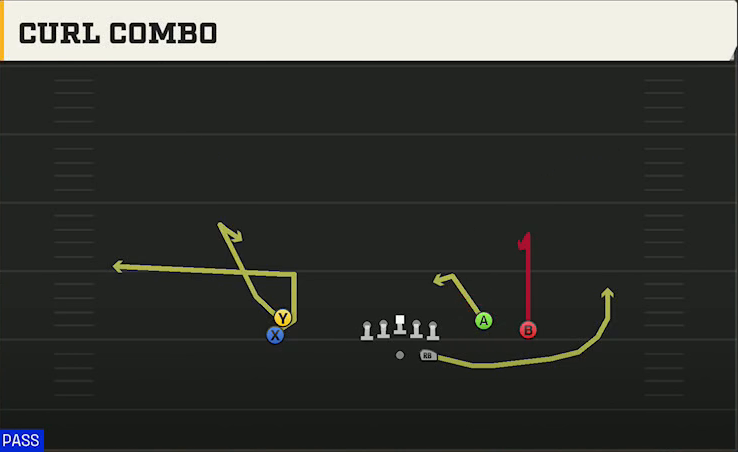 New Mexico Offense Gun Stack Y-Flex Curl Combo play diagram