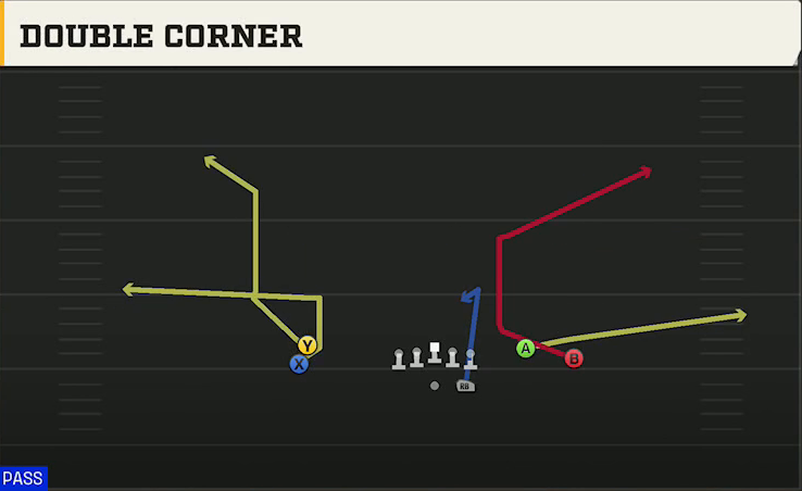 New Mexico Offense Gun Stack Y-Flex Double Corner play diagram