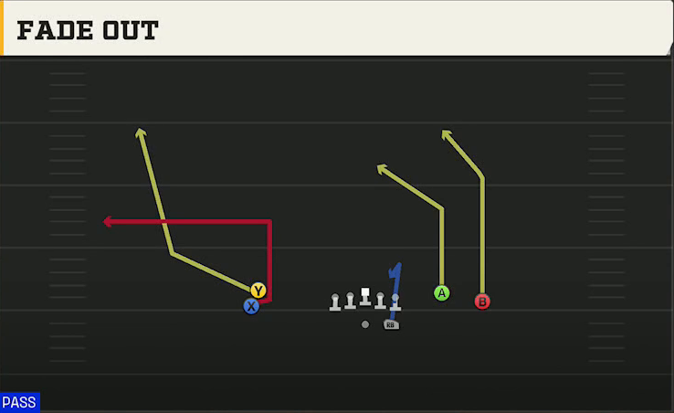 Ohio Offense Gun Stack Y-Flex Fade Out play diagram