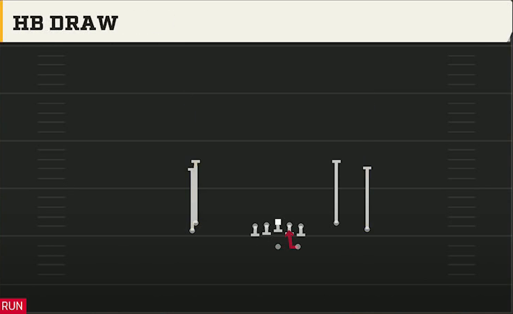 New Mexico Offense Gun Stack Y-Flex HB Draw play diagram