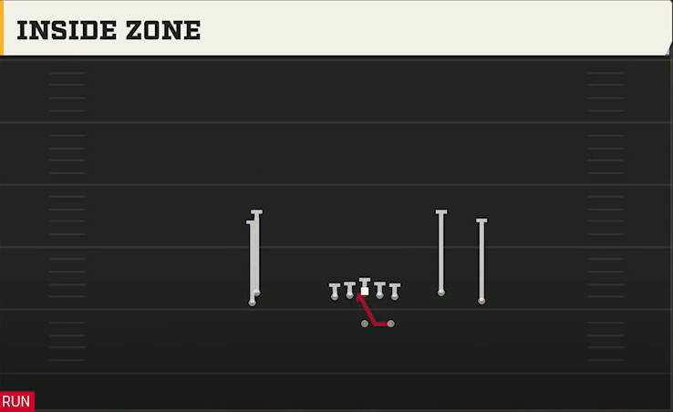 New Mexico Offense Gun Stack Y-Flex Inside Zone play diagram