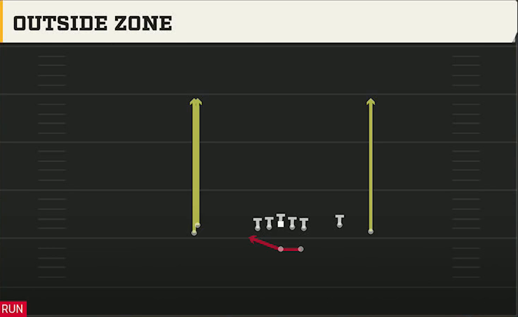 New Mexico Offense Gun Stack Y-Flex Outside Zone play diagram
