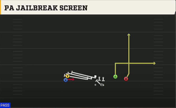 New Mexico Offense Gun Stack Y-Flex PA Jailbreak Screen play diagram