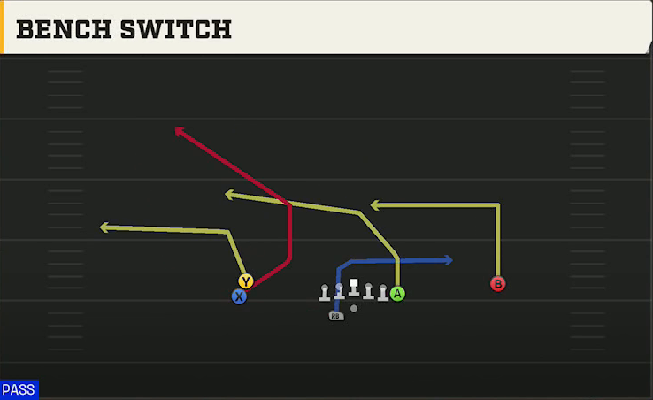 Tulane Offense Gun Stack Y Off Wk Bench Switch play diagram