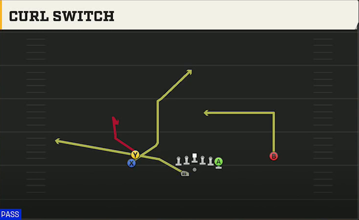 Tulane Offense Gun Stack Y Off Wk Curl Switch play diagram