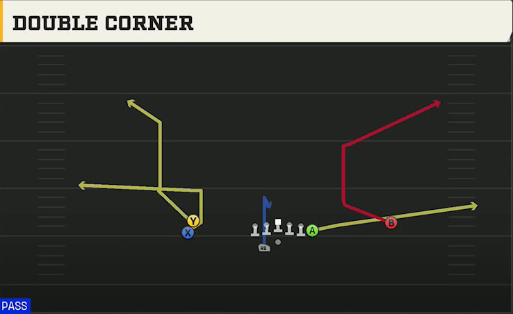 Tulane Offense Gun Stack Y Off Wk Double Corner play diagram