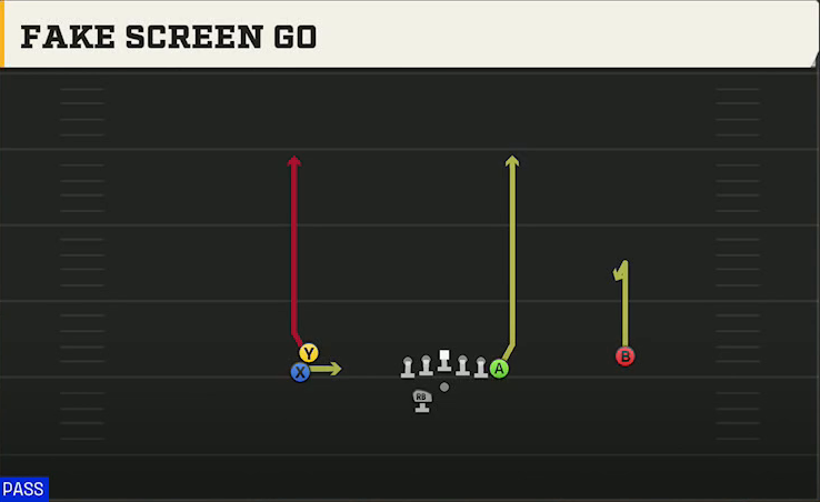 Tulane Offense Gun Stack Y Off Wk Fake Screen Go play diagram
