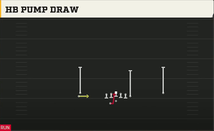 UTSA Offense Gun Stack Y Off Wk HB Pump Draw play diagram