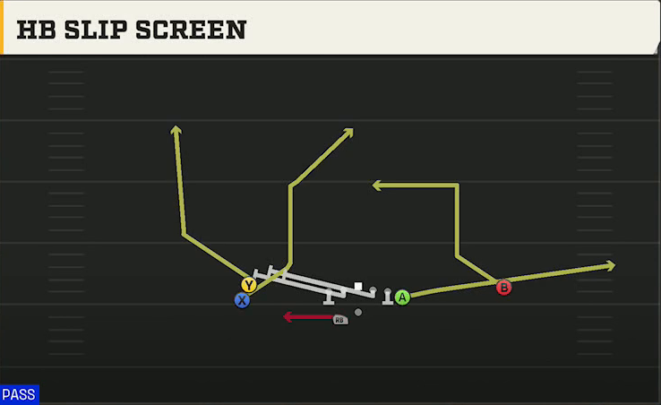 Tulane Offense Gun Stack Y Off Wk HB Slip Screen play diagram