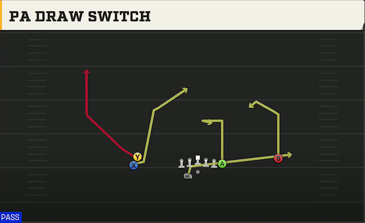 Akron Offense Gun Stack Y Off Wk PA Draw Switch play diagram