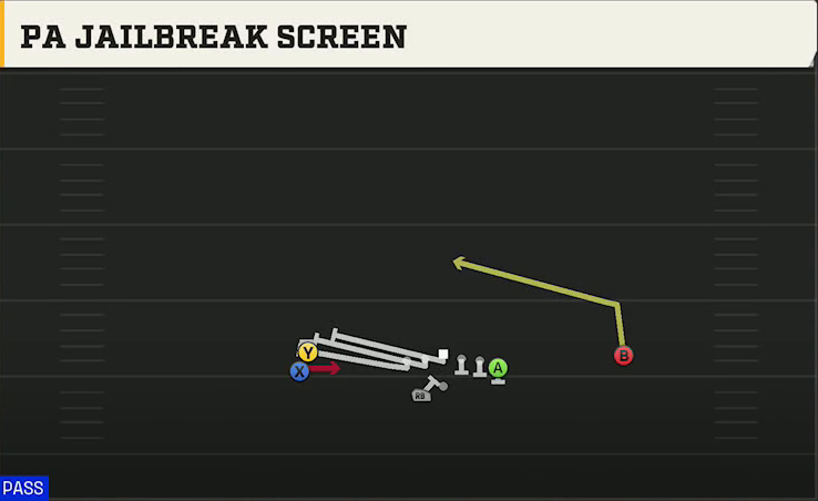 Tulane Offense Gun Stack Y Off Wk PA Jailbreak Screen play diagram