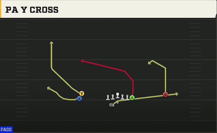 Texas Offense Gun Stack Y Off Wk PA Y Cross play diagram