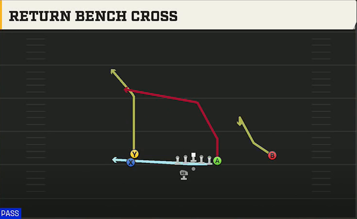 South Alabama Offense Gun Stack Y Off Wk Return Bench Cross play diagram