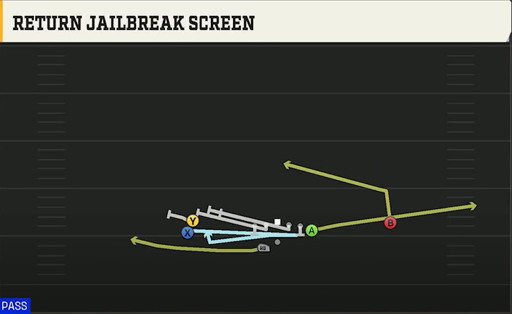 South Alabama Offense Gun Stack Y Off Wk Return Jailbreak Screen play diagram