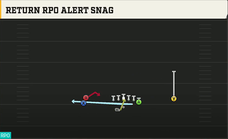 South Alabama Offense Gun Stack Y Off Wk Return RPO Alert Snag play diagram