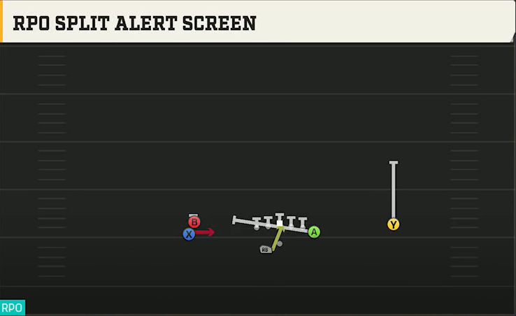 Tulane Offense Gun Stack Y Off Wk RPO Split Alert Screen play diagram