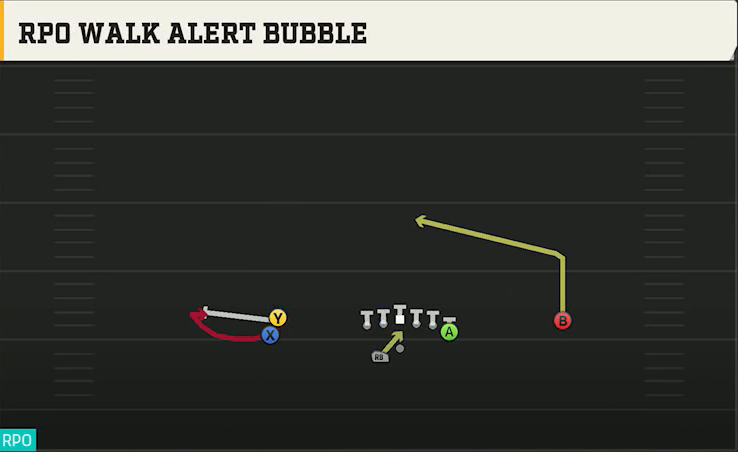Power Spread (Alternate Offense) Gun Stack Y Off Wk RPO Walk Alert Bubble play diagram
