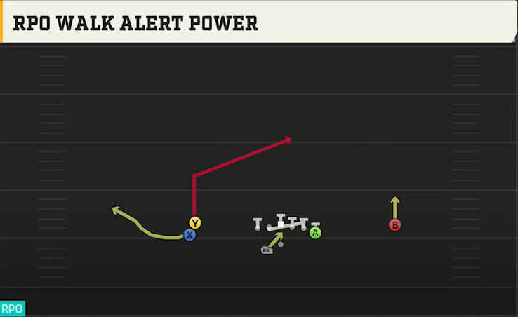 Power Spread (Alternate Offense) Gun Stack Y Off Wk RPO Walk Alert Power play diagram
