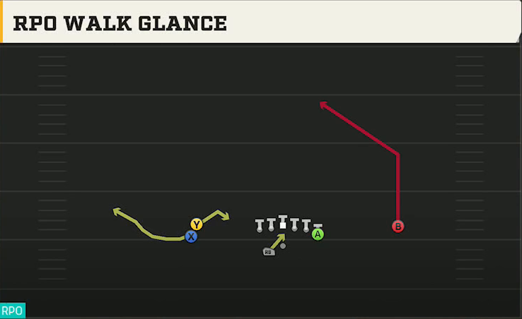 Power Spread (Alternate Offense) Gun Stack Y Off Wk RPO Walk Glance play diagram